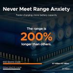 ENGWE M20 Electric Bike - 20" Fat Tire, Dual Battery, 7-Speed