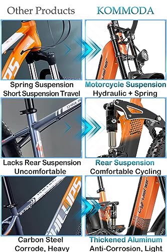 Cyrusher Electric Bike: KOMMODA 20" Aluminum eBike, 250W