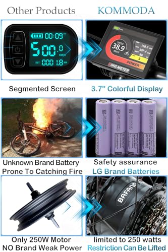 Cyrusher Electric Bike: KOMMODA 20" Aluminum eBike, 250W