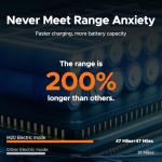 ENGWE Electric Bike, 48V Long Range, Fat Tire