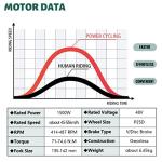 Electric bike conversion kit,Ebike conversion kit Rear wheel,48V 1000W/1500W Brushless Gear Hub Motor, E-bike Motor Wheel With Display, 16"/20"/24"/26"/27.5"/28"/29"/700C Wheel,1500W-20in