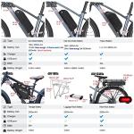 Bafang 500W 48V Mid Drive Electric Bike Kit