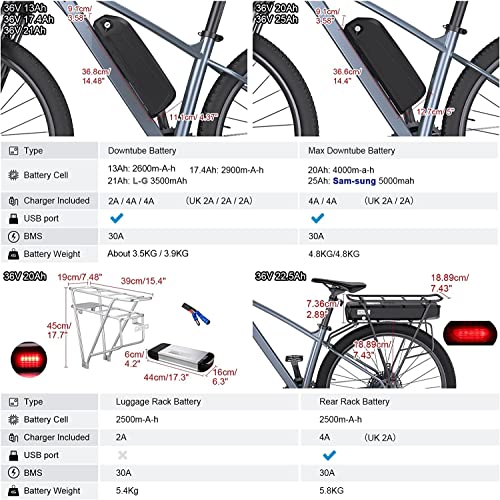 Bafang BBS01B 350W Mid Drive Electric Bike Conversion Kit