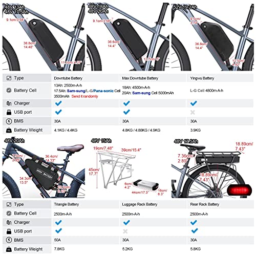 Bafang BBS02B 48V 750W Mid Drive Electric Bike Conversion Kit