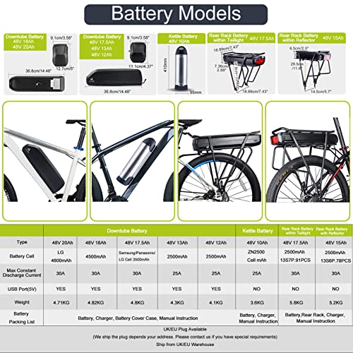 Bafang 250W Mid Drive Electric Bike Kit