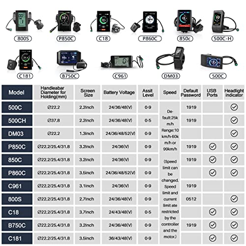 Bafang BBSHD 1000W Mid Drive Electric Bike Kit