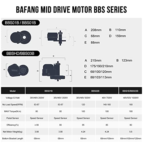 Bafang 250W Mid Drive Electric Bike Kit