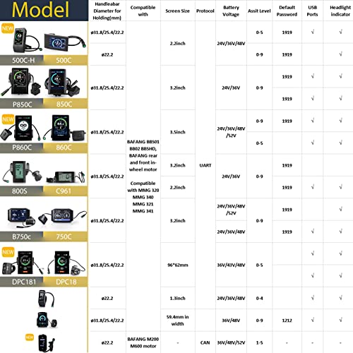 Bafang 250W Mid Drive Electric Bike Kit