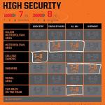 Orange Kryptonite Lock with Flex Cable - 7