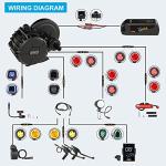 Powerful Bafang Mid Drive Conversion Kit