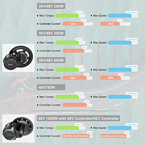 Bafang Electric Bike Conversion Kit - Powerful Mid Drive