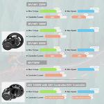 Bafang Electric Bike Conversion Kit - Powerful Mid Drive