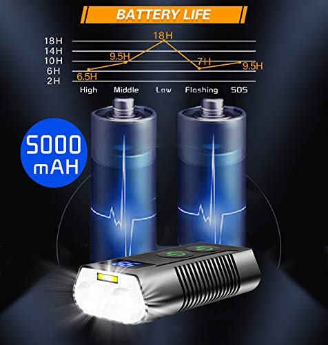 Super Bright USB Rechargeable Electric Bike Lights