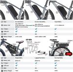 Bafang BBS02B 48V 750W Mid Drive Electric Bike Conversion Kit
