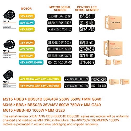 Bafang Mid Drive Electric Bike Conversion Kit
