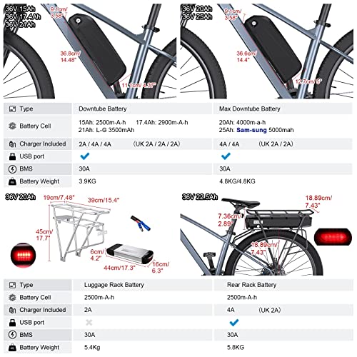 BAFANG 250W Mid Drive Electric Bike Conversion Kit