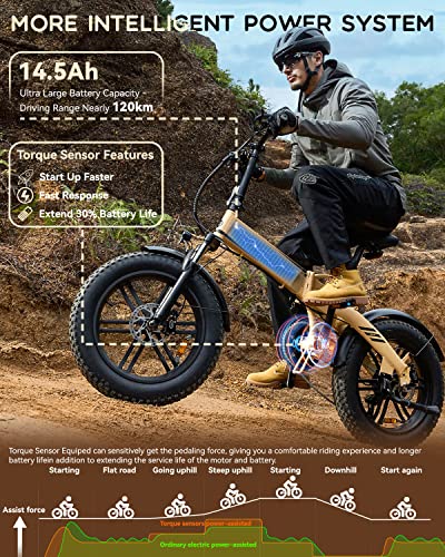 Foldable Fat Tire Electric Mountain Bike - ADO Beast