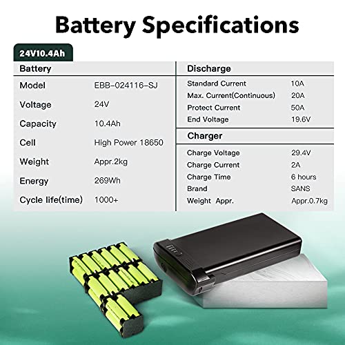 24V 10.4Ah E-Bike Battery + Charger (U.K. MIFA, Prophete)