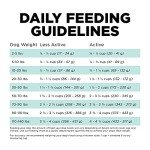 Go! Solutions Grain-Free Protein Dog Food, 22 lb