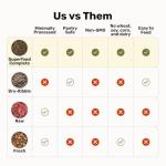 BADLANDS RANCH Superfood Air-Dried Dog Food - Beef