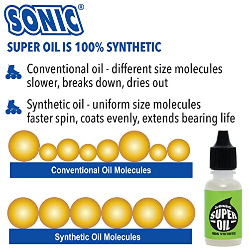 High-Performance Synthetic Skateboard Bearing Lubricant