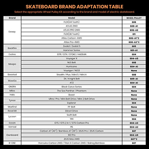 IWONDER 120mm All Terrain Electric Skateboard Wheels