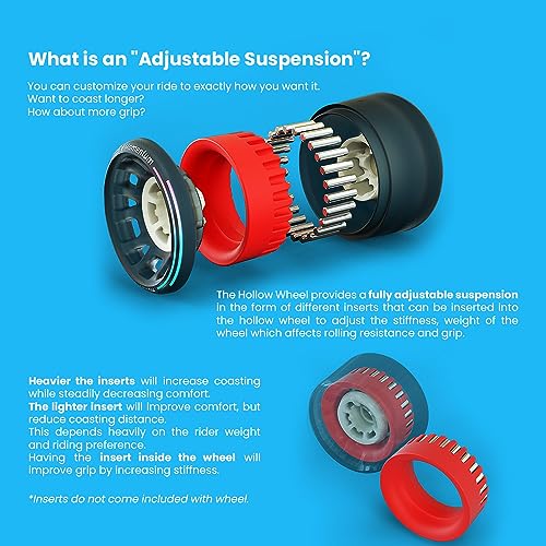 Max Grip Hollow Wheels for Electric Skateboards