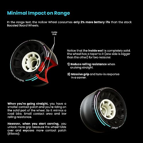 Max Grip Hollow Wheels for Electric Skateboards