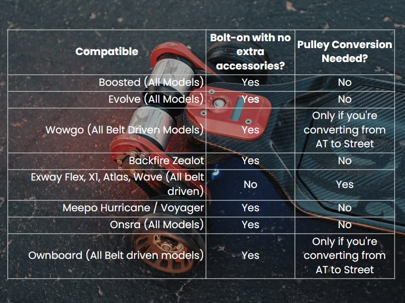 Max Grip Hollow Wheels for Electric Skateboards