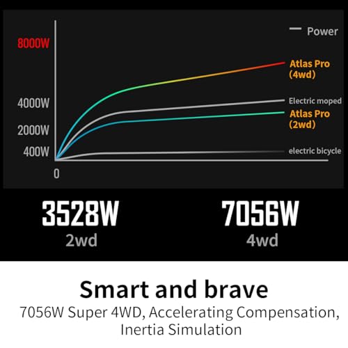 Exway Atlas Pro 2WD Off-Road Electric Skateboard