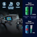 24V 10000mAh Lithium Battery for Electric Skateboards