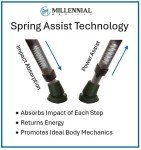 Tall Ergonomic Spring Assist Forearm Crutches