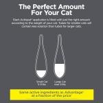 TevraPet Actispot II Flea Treatment for Small and Medium Cats 5-9 lbs | 6 Doses | Powerful Prevention and Control, Clear