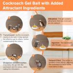 36 Pack Cockroach Gel Bait - Fast Acting Solution