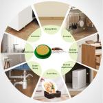 36 Pack Cockroach Gel Bait - Fast Acting Solution