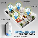 Ultrasonic Pest Repeller 2-Pack for Indoor Use