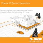 BASF Alpine WSG Insecticide for Home and Garden
