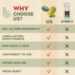 10PCS Mouse Repellent Balls, Peppermint Oil Pepper Spray - Cat Squirrel, Mouse, Rat & Mosquito Repellent for Indoor/Outdoor, rv Essentials, Garage; Alternative to Traps & Mothballs