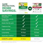 TevraPet Activate II Flea and Tick Drops for Small Dogs