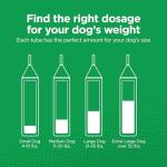 TevraPet Activate II Flea and Tick Drops for Small Dogs