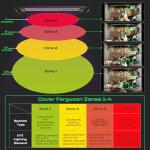 LuminPacific 20W Dimmable UVB Reptile Light