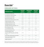 The Andersons DuoCide Professional-Grade Lawn Insect Control - Covers up to 20,000 sq ft (40 lb)