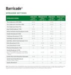 The Andersons Barricade Professional-Grade Granular Pre-Emergent Weed Control - Covers up to 5,800 sq ft (18 lb)