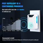 6 Packs Ultrasonic Pest Control Repeller, Electronic Pest Repellent Plug in Indoor for Insect Roaches Spider Ant Bug Mosquito Rat Mouse Repellent for House Home Kitchen Garage