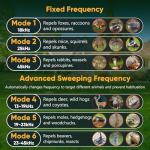 Vsyt 2-Packs Solar Ultrasonic Animal Repellent, Cat Repellent Outdoor, Squirrel Repellent, Deer Repellent Devices, Dog, Raccoon, Skunk, Rabbit, Rodent, Coyote, Waterproof IP 65, PIR Sensor