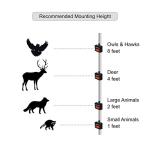 Solar Animal Repeller for Deer and Predators - 4 Pack