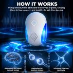 Ultrasonic Indoor Pest Repeller - 6 Pack