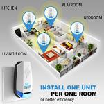 Ultrasonic Pest Repeller 2 Pack - Indoor Defense