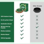 EcoVenger Bed Bug Traps & Killer 48 Ct, Super Glue Bed Bug Monitors and Interceptors, Blocks Bed Bugs' Access to Beds/Futon/Couch, Discreet Classic Oak Design for Hard Floors, Easy to Peel & Use