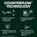 Mosquito Magnet MM4200B Patriot Plus Mosquito and Flying Insect Trap and Killer - Outdoor Fly Trap Protects Up to 1 Acre, Green